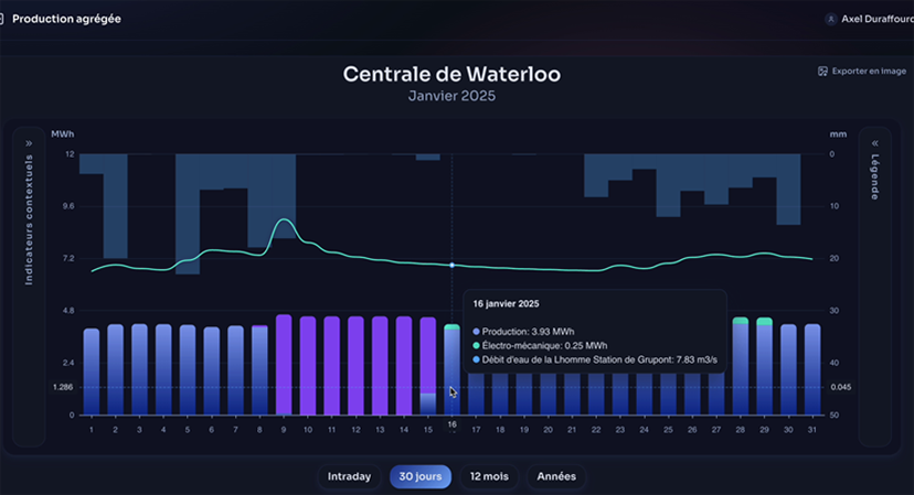 Naia Dashboard Preview